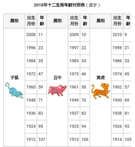 1952生肖|【十二生肖年份】12生肖年齡對照表、今年生肖 